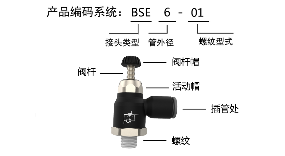 产品编码