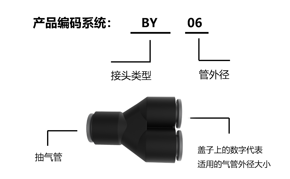 BY编码系统 BY编码系统
