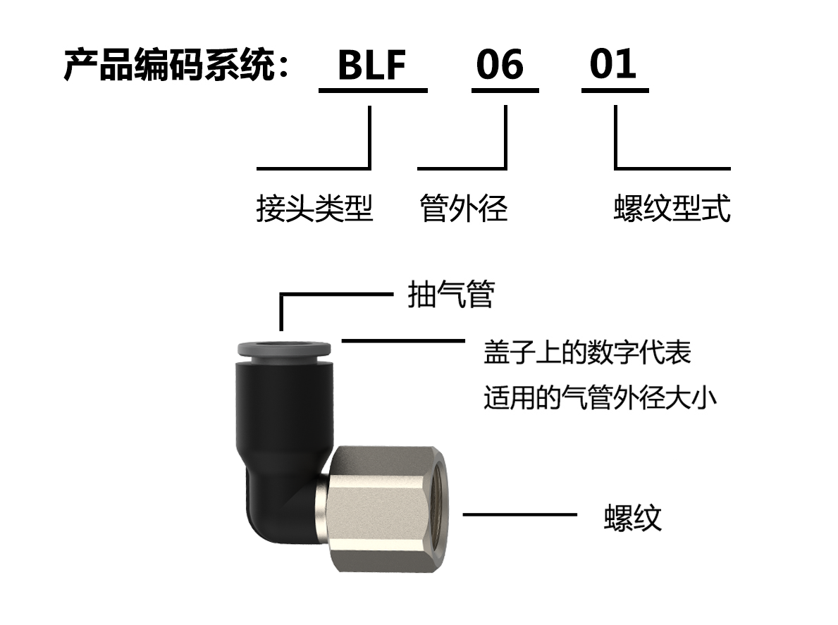 BLF14编码系统